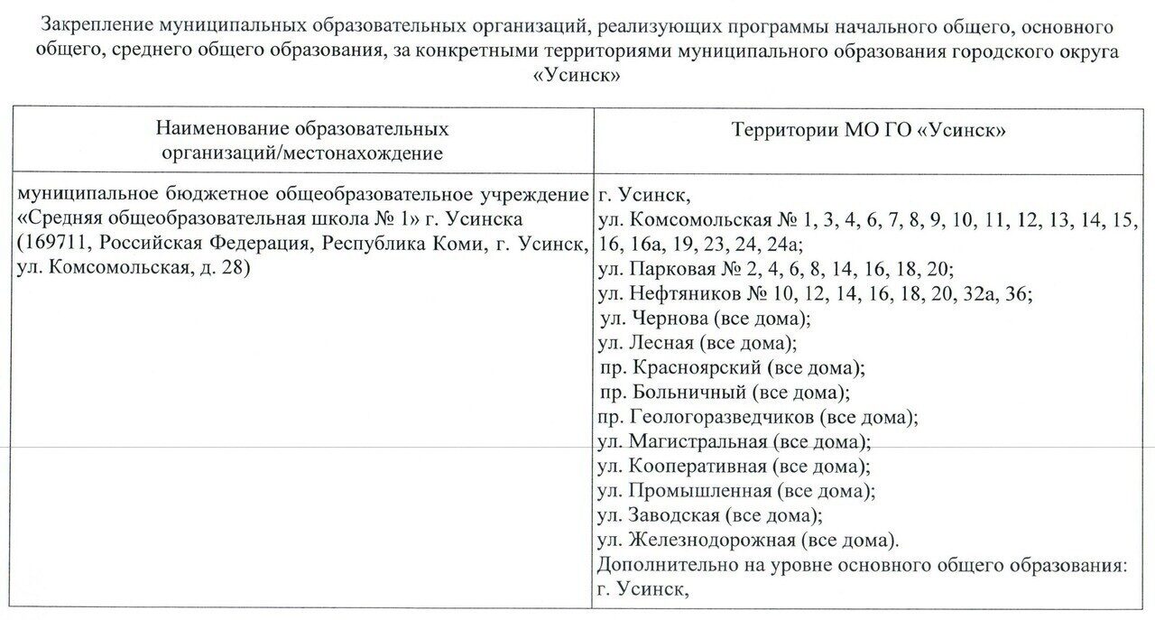 Скоро в школах Усинска начнётся приём заявлений в первый класс. Публикуем список  закрепленных за школами территорий Полезно знать Новости Усинска -  Усинск-Новости.РФ